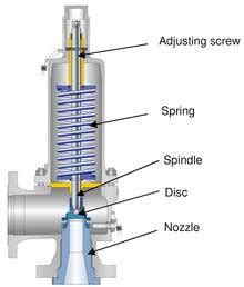 Boiler Safety Valves - Boiler Blog | Nationwide Boiler Inc. - Nationwide Boiler Inc.