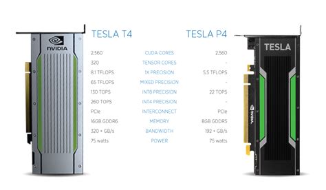 NVIDIA Announces New Tesla T4 on Turing GPU Architecture | Exxact Blog