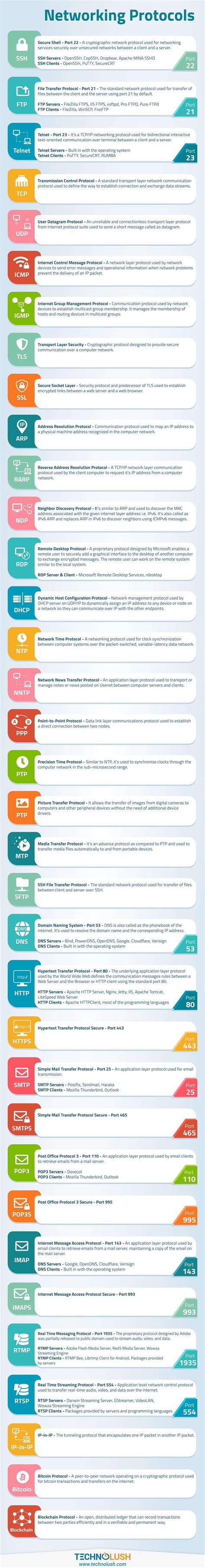 Networking Protocols : r/coolguides