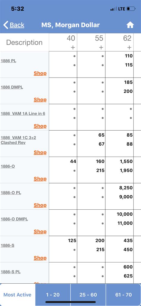 Morgan Silver Dollar Values Chart