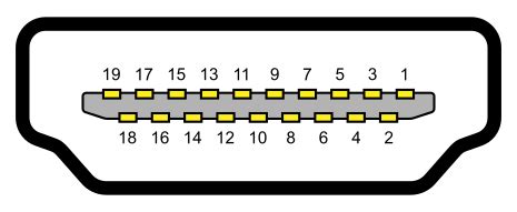 High-Definition Multimedia Interface - Wikipedia, la enciclopedia libre