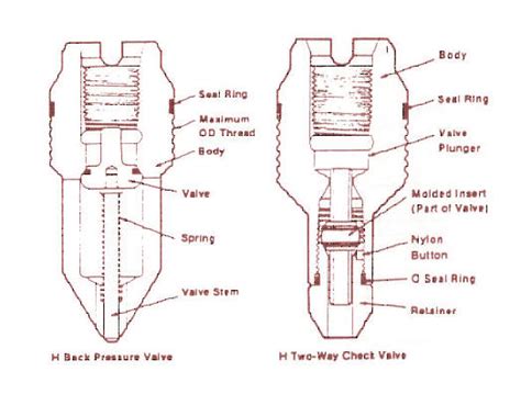 Back pressure valve – Termosifoni in ghisa scheda tecnica