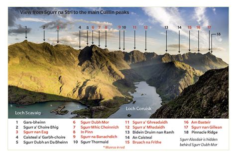 Review: Cicerone Skye's Cuillin Ridge Traverse guidebook – FionaOutdoors