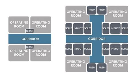 An introduction to surgery departmental layout model based on design guidelines - HMA