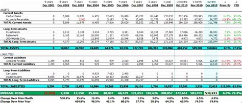 Construction Chart Of Accounts Excel