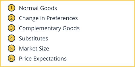 Determinants Of Demand - Intelligent Economist