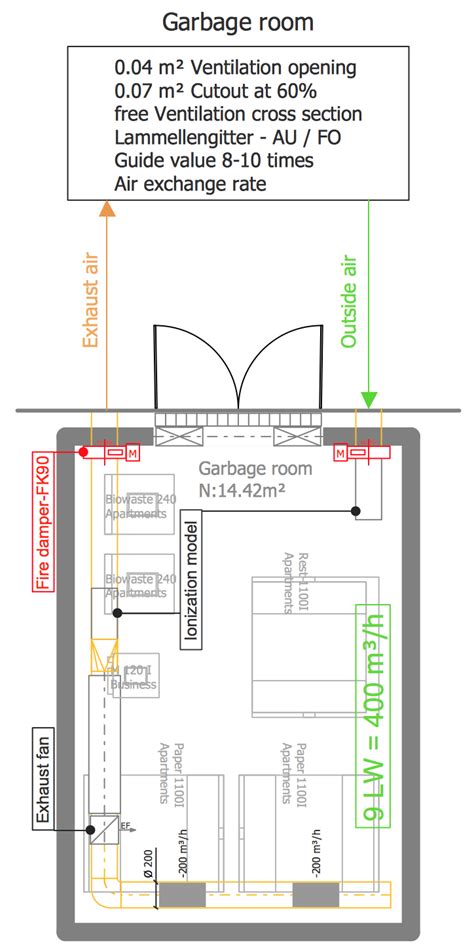 Garbage Room Ventilation with Lonization Plan | Hvac installation, Hvac ...