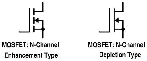 What is the Difference Between NMOS and PMOS | NMOS vs PMOS