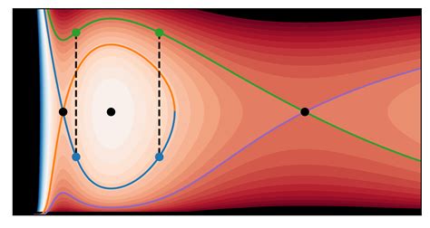 Black Hole Accretion Disks | Eric W. Hester