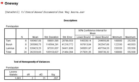 Contoh Skripsi Yang Menggunakan Uji Anova Satu Jalur - Satu Trik