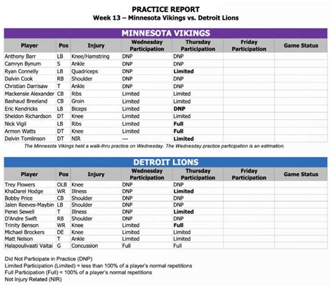 Vikings Injury Updates: Dalvin Cook, Christian Darrisaw, Anthony Barr ...