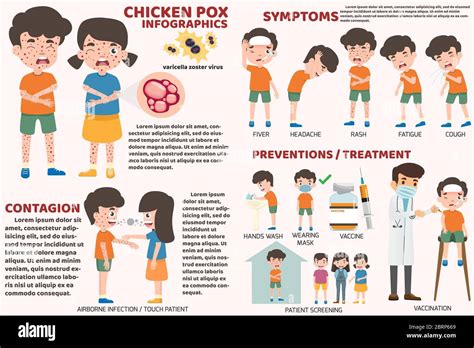 Early Stages Of Chickenpox Images