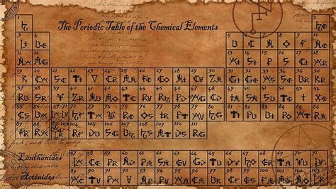 1600x900px | free download | HD wallpaper: periodic table of the ...