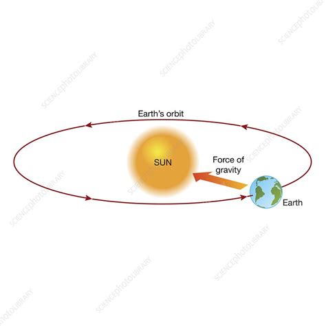 Earth Orbiting The Sun