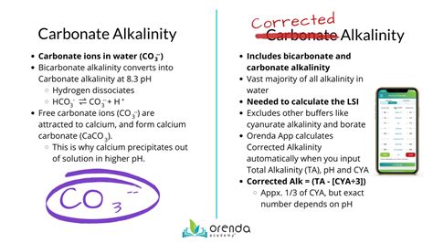 What is Carbonate Alkalinity?