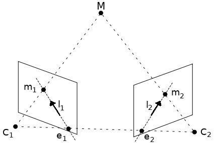 Computer Vision Homography And Fundamental Matrix Est - vrogue.co