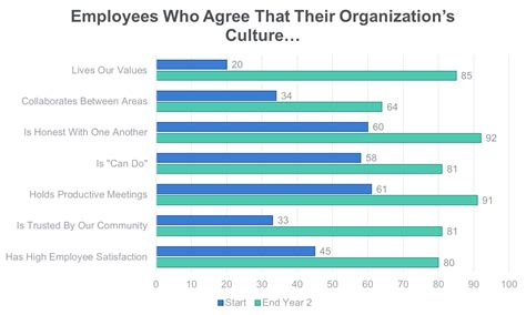 Why Corporate Culture is a Board Responsibility – Business Talent Group