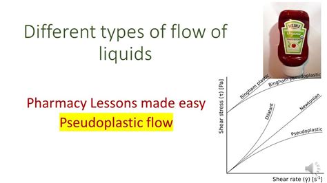 Pseudoplastic fluids - YouTube