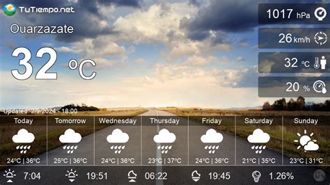 Weather in Ouarzazate (Morocco) - 15 days