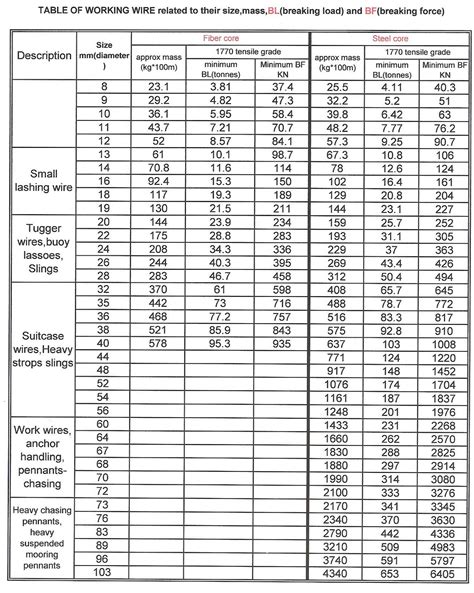 Wire Ampacity Chart Aluminum