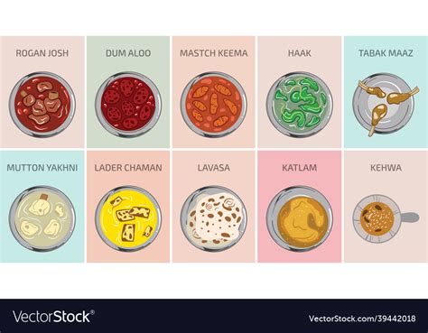 Kashmiri food graphics from kashmir Royalty Free Vector