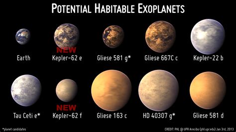 Habitable Worlds? New Kepler Planetary Systems in Images - Universe Today