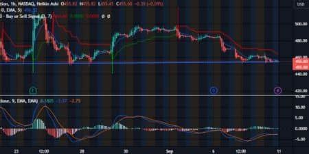 Nvidia Stock Price Prediction: Is it the Right Time to Buy NVDA ...