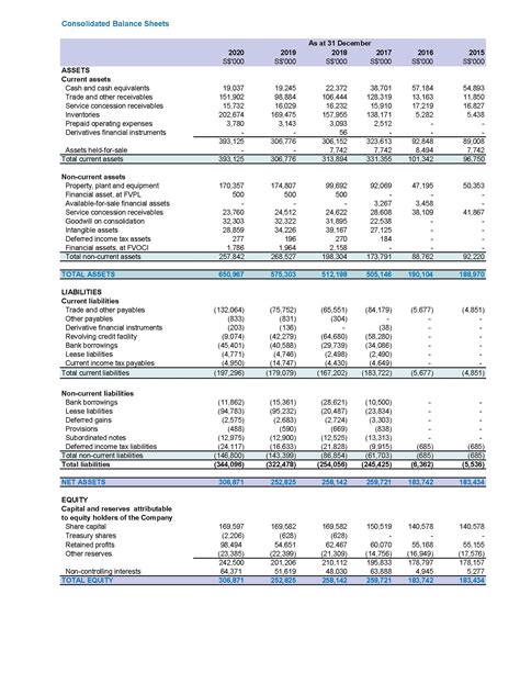 Balance Sheets – Avarga Limited