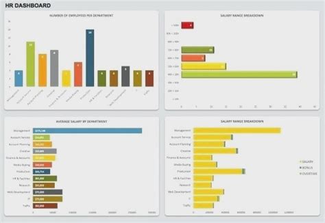 Hr Excel Templates Adnia Hr Metrics 3 Enchanting Dashboard Template ...