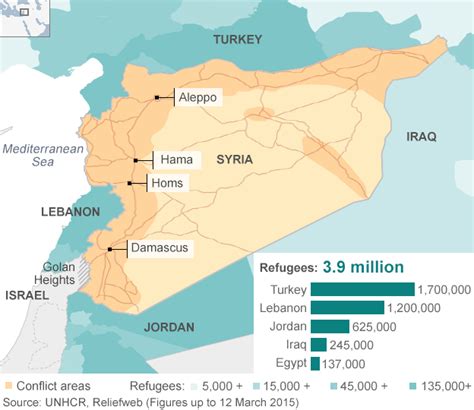 Map of conflict areas in Syria and numbers of refugees in neighboring ...