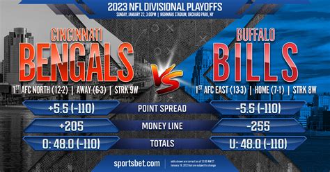 2023 NFL Divisional Playoffs: Cincinnati Bengals vs. Buffalo Bills