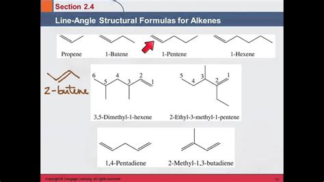 Line Angle Structure Diagram