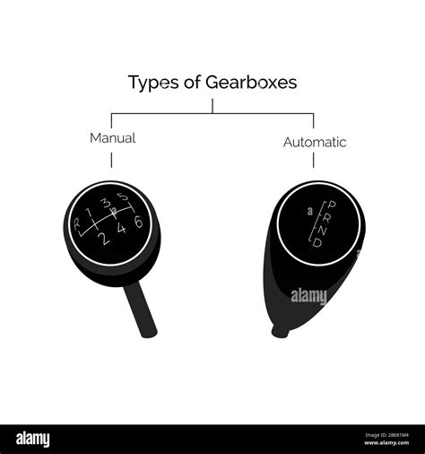 Types of gearbox. Manual and automatic transmission. Vector illustration Stock Vector Image ...