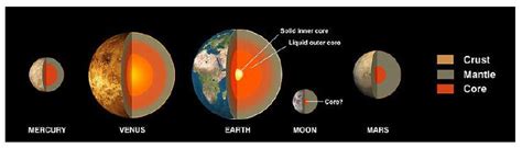 Inner versus Outer Planets Study Guide | CK-12 Foundation