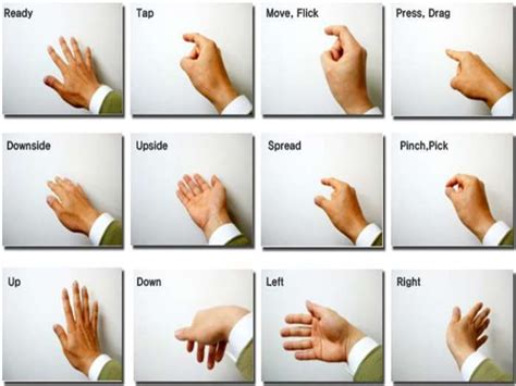 Gesture recognition technology