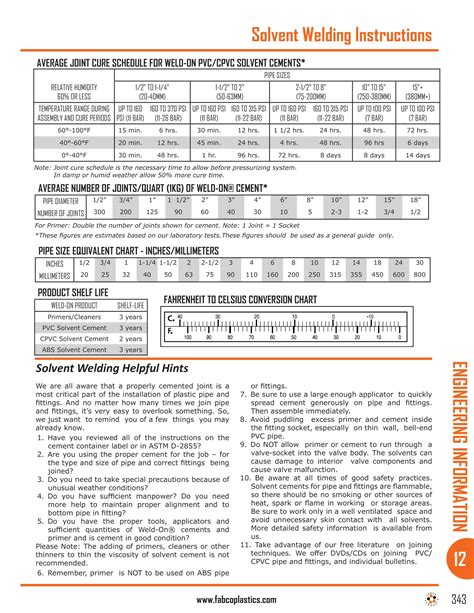 Solvent Welding Instructions | Fabco Plastics