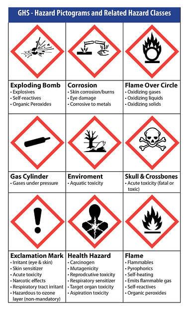 Are You Ready for GHS Chemical Labeling?