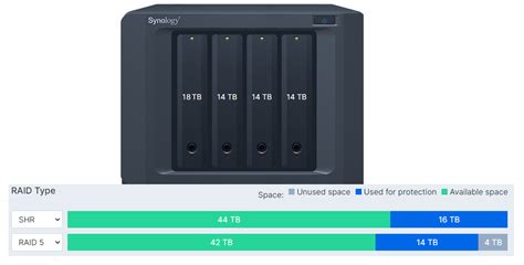 Synology DS920+ Basic Setup and Upgrade Questions - Synology - Emby ...