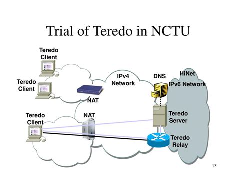 PPT - Teredo - Tunneling IPv6 through NATs PowerPoint Presentation, free download - ID:778946