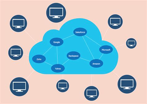 Amazon Cloud Computing Architecture