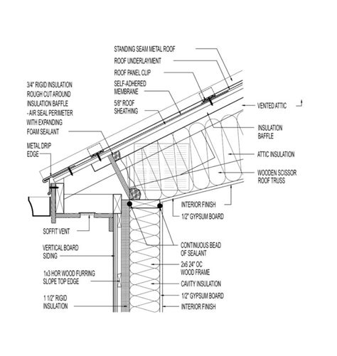 Eave vent detail - GreenBuildingAdvisor