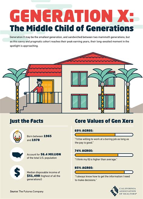 Generation X: Middle Child of Generations - All East Bay Properties