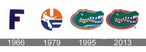 History of the Florida Gators Logos? : FloridaGators