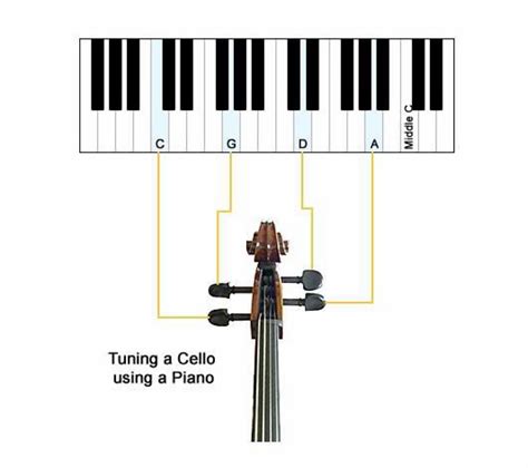 How to Tune a Cello – Hello Cellists!