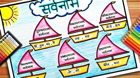 Sarvnam Chart Hindi Grammar Chart Sarvnam Ke Bhed Hin - vrogue.co