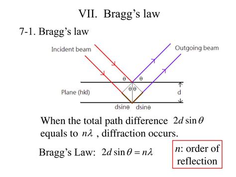 PPT - VII. Bragg’s law PowerPoint Presentation, free download - ID:3778716