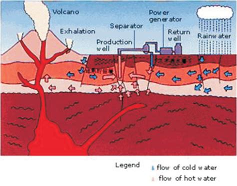 Energi Panas Bumi (Energi Geothermal) ~ Teknik Pertambangan