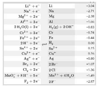 Oxidizing Agent, Factors and Relevant Examples- Unacademy