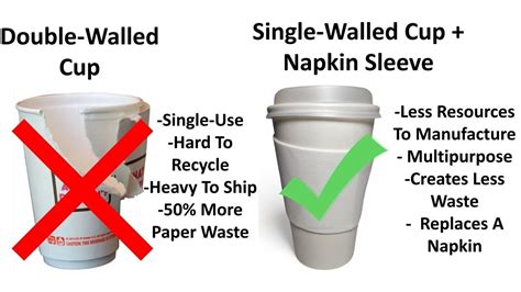 Petition · Ask Companies To Replace Double-Walled Coffee Cups with Ecofriendly 2-in-1 Napkin ...