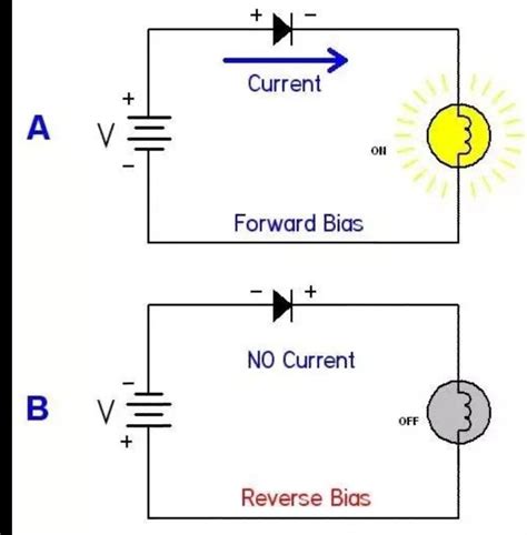 Forward And Reverse Bias Circuit Diagram